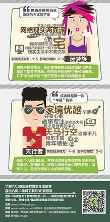 速寫90后 華揚(yáng)數(shù)字營(yíng)銷研究院90后系列研究先導(dǎo)畫像與數(shù)字廣告發(fā)布趨勢(shì)